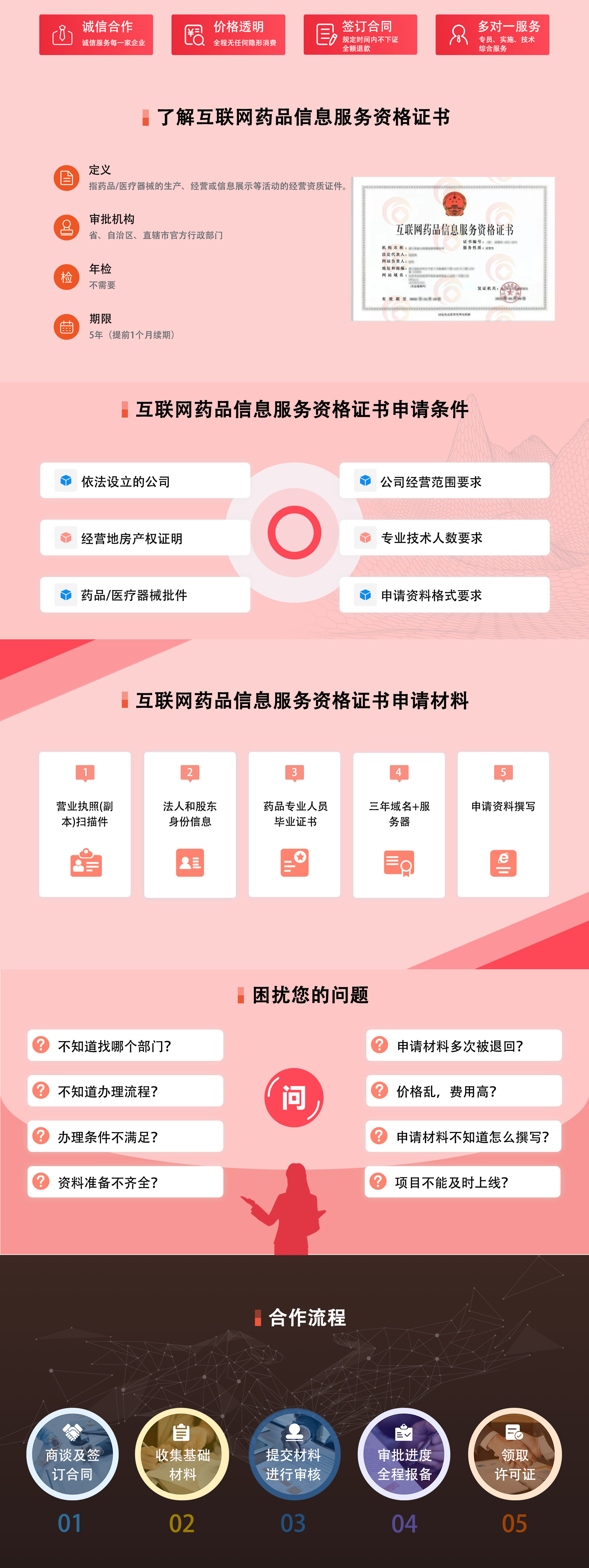 图片上传
